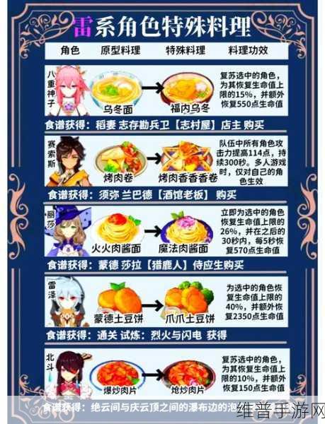 原神美食探索，鲜鱼炖萝卜家常烹饪指南，揭秘鲜美秘诀