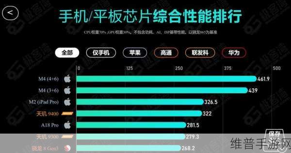 联发科天玑9400旗舰处理器发布,手游性能全面解析