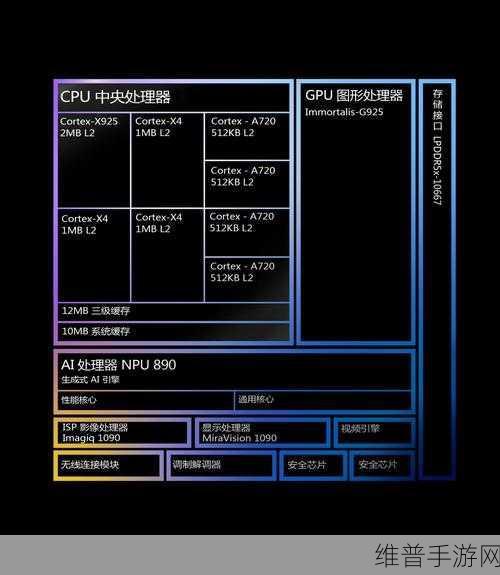联发科天玑9400旗舰处理器发布,手游性能全面解析