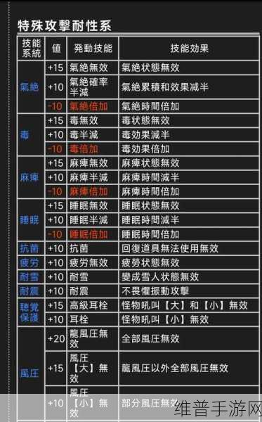 怪物猎人4G手游攻略,如何高效设置调和物品于下屏