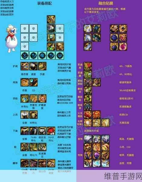 地下城堡2时之武器兑换顺序全攻略