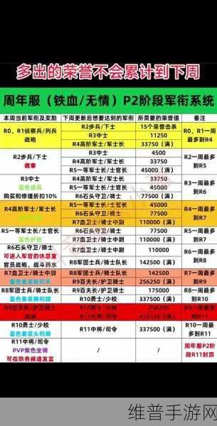 魔兽世界国服荣誉速刷攻略，高效获取荣誉值的秘诀