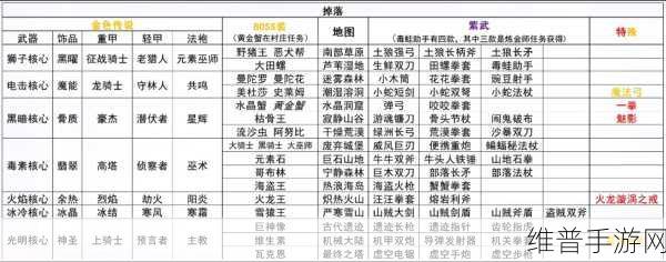 元气骑士枪斗三国，解锁蓝图武器的全面攻略