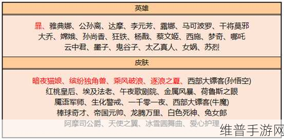 王者荣耀S26赛季皮肤领取全攻略