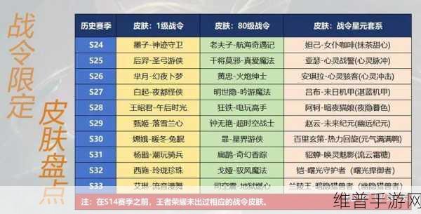 王者荣耀 S23 赛季战令皮肤深度解析与获取攻略
