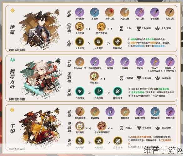原神女仆主C武器终极选择，诺艾尔武器搭配深度解析