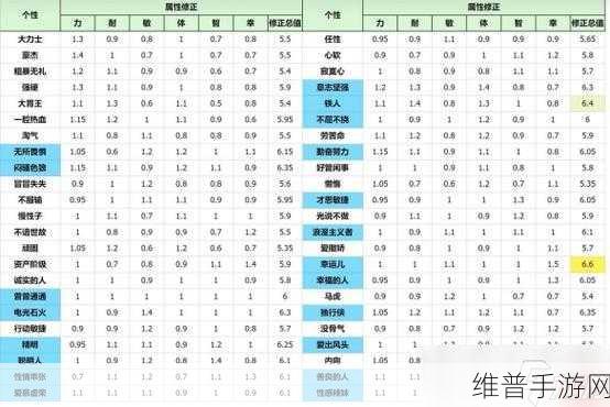 勇者斗恶龙 3欧特伽队伍的完美搭配秘籍