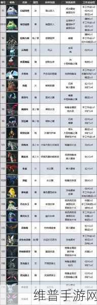 幻兽帕鲁手游深度攻略，升星与速度提升全解析