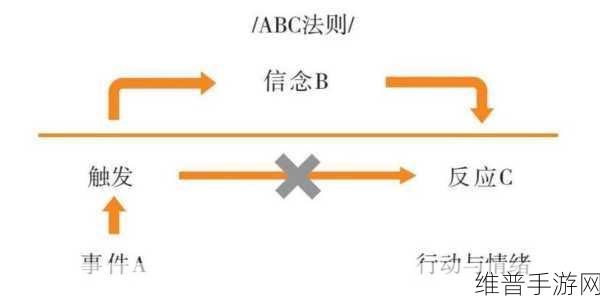 极越困局深度剖析，三角关系下的手游内耗之谜