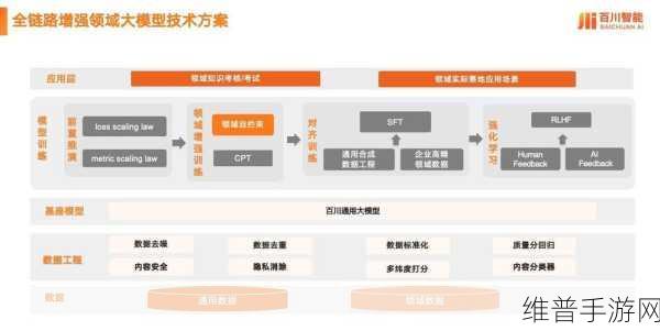清川智能完成数千万A轮融资，赋能手游行业技术革新与攻略数据优化