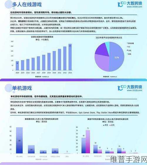 甬矽电子2024年业绩预告下的手游市场展望，盈利预估5500万-7500万背后的攻略数据解析