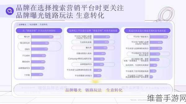 2025年手游品牌营销新航向，七大机遇引领品牌破局增长