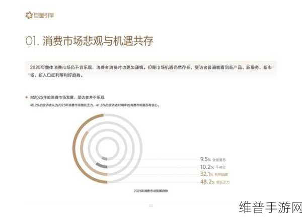 2025年手游品牌营销新航向,七大机遇引领品牌破局增长