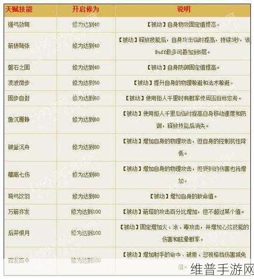 倩女幽魂手游射手与方士伤害深度对比分析