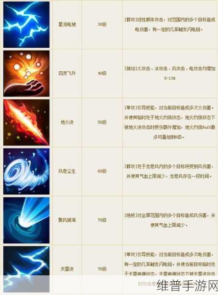 倩女幽魂手游射手与方士伤害深度对比分析