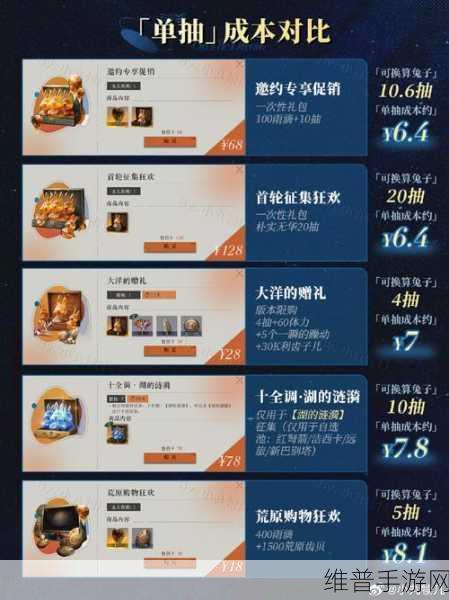 重返未来1999公测盛典，礼包兑换码全攻略分享