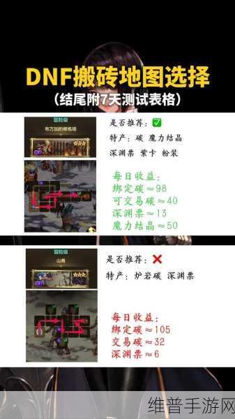 DNF手游搬砖圣地全揭秘，高效搬砖地图推荐