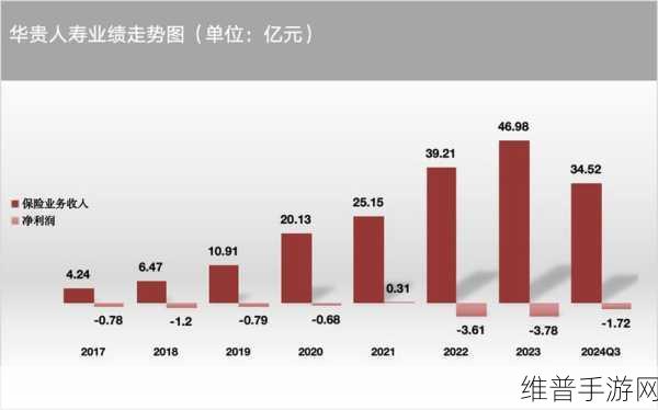 长光华芯子公司大手笔，1亿元增资惟清半导体，手游产业或迎新机遇