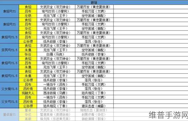 少年三国志群雄张角阵容的绝佳搭配指南