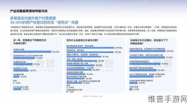2025年手游行业面临的八大网络安全趋势与机遇