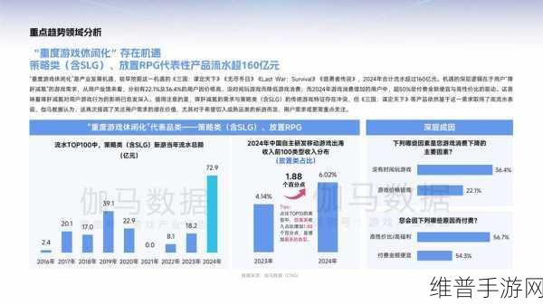 2025年手游行业面临的八大网络安全趋势与机遇