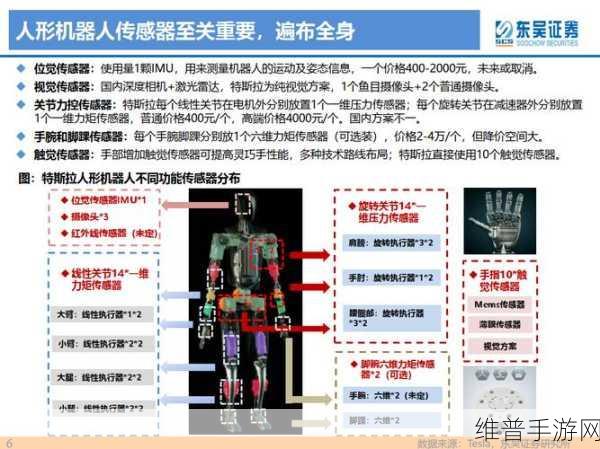 这批中国企业，在手游领域探索人形机器人触觉传感器的创新应用