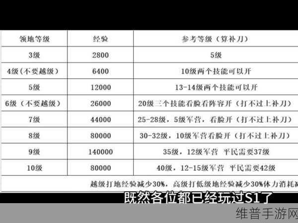 宝藏世界开荒职业选择全攻略