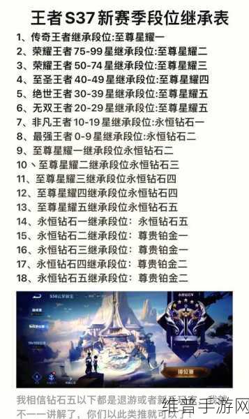 王者荣耀 S31 赛季开启时间大揭秘及全方位攻略