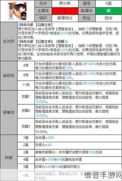 白夜极光雷系光灵强度深度测评，爆发与策略的完美融合