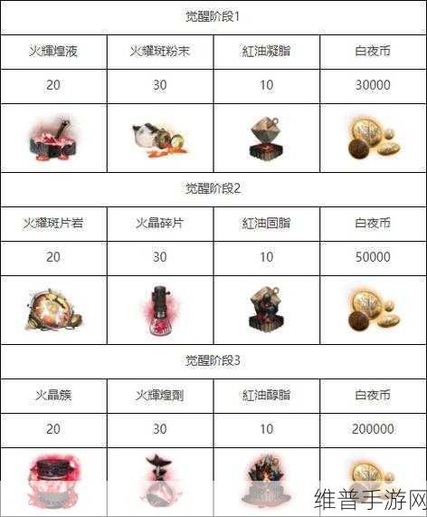 白夜极光雷系光灵强度深度测评，爆发与策略的完美融合