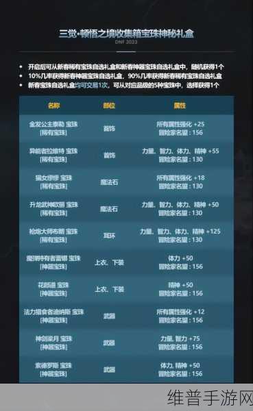 DNF新春收集箱三觉深度解析，随机获取下的四维与属强增益