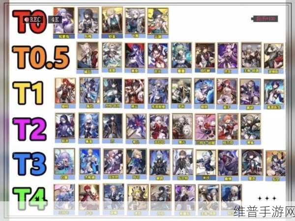 崩坏星穹铁道五星角色全解析