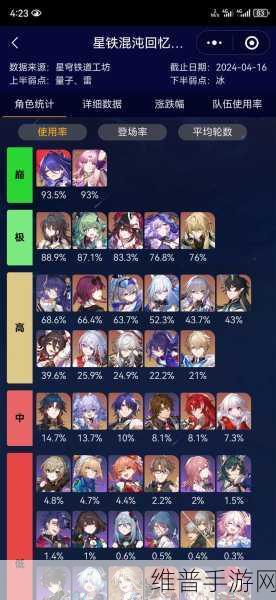 崩坏星穹铁道五星角色全解析