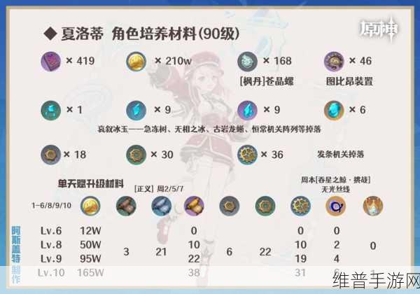 原神夏洛蒂阵容配队深度攻略