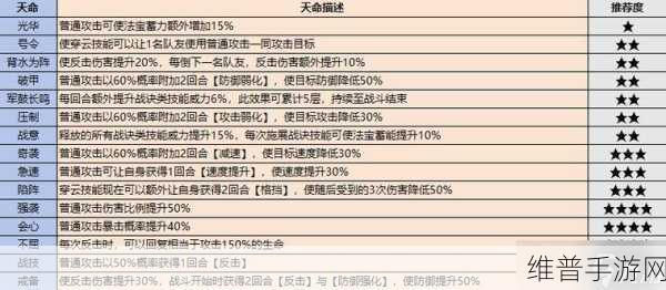 最强祖师，8 大逆天弟子的抉择秘籍