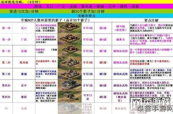 攻城掠地牢房升级全攻略,牢房升级方法深度解析