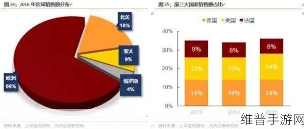 科斐恺博线缆，手游界的隐形冠军，如何赢得巨头信赖成就全球领先