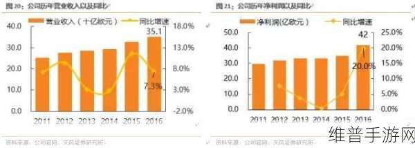 科斐恺博线缆，手游界的隐形冠军，如何赢得巨头信赖成就全球领先