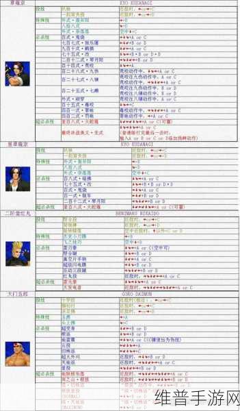拳皇97OL手游攻略，人物快速解锁方法全解析