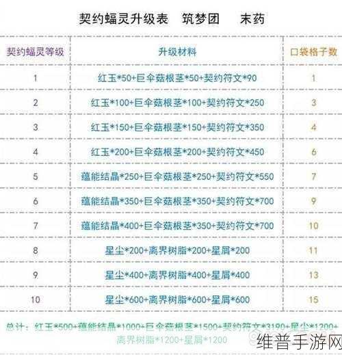 创造与魔法手游快速升级全攻略