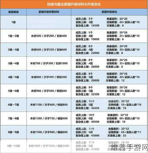 创造与魔法手游快速升级全攻略