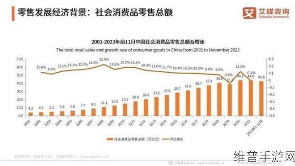 零售新纪元，存量中寻增量，手游公司2024年攻略数据深度剖析