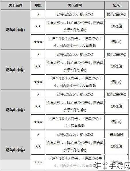 迷你西游新手必看全面入门攻略指南