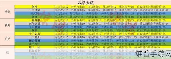 射雕江湖悬赏玩法全解析 触发条件一览