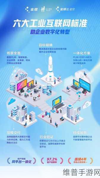 金蝶云·星空与金蝶云·苍穹，手游公司数据管理的双剑合璧