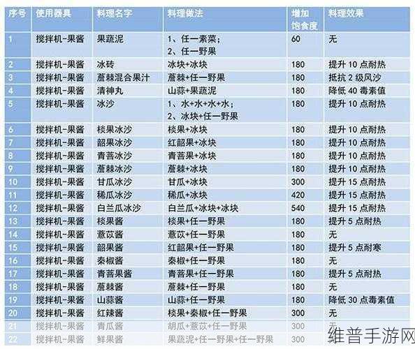 妄想山海食谱配方大全，2021最新食谱一览