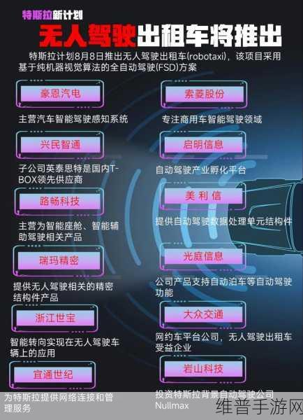 特斯拉招募潮下的手游攻略数据革新，软件工程师如何强化无人驾驶与机器人远程操作