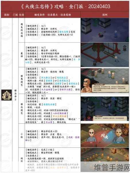 大侠立志传,获取心思通明特征秘籍