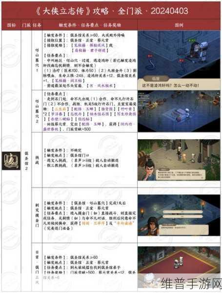 大侠立志传,获取心思通明特征秘籍