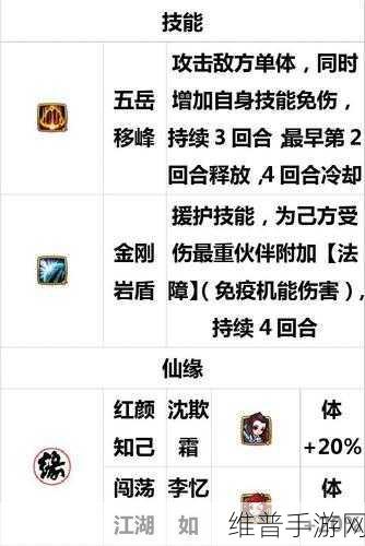 仙剑奇侠传手游攻略,主动与被动技能深度解析